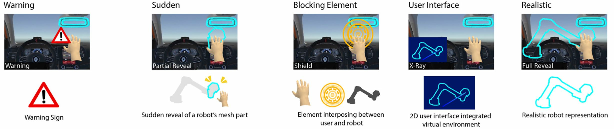 Several examples of the explored design space features. This figure illustrates the features of the design space by showcasing the visual feedback used in the implemented in some of the safety techniques.