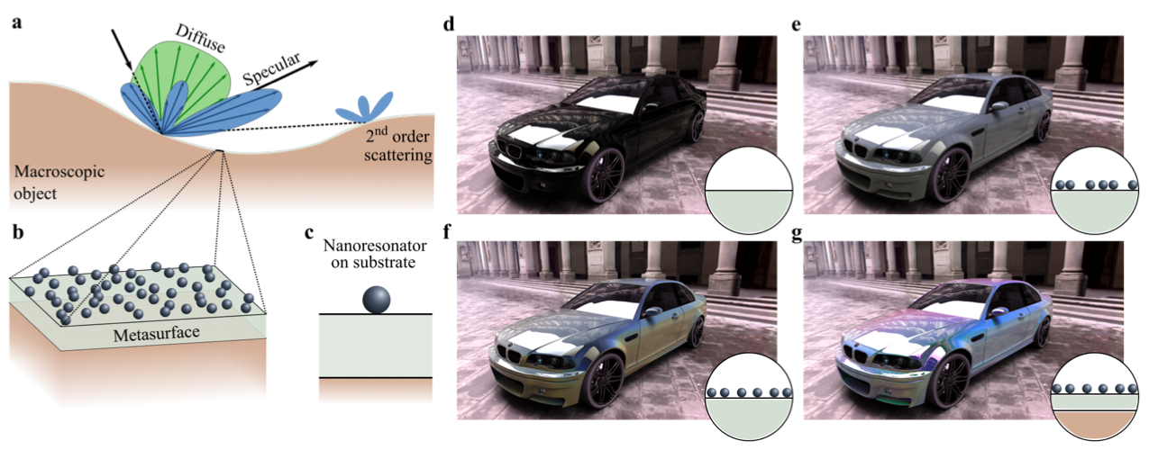 Novel appearance achieved with nano-particles deposited on a substrate.