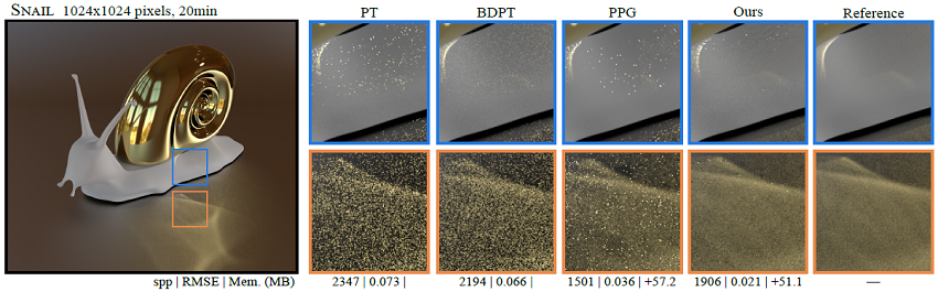 Equal-time comparison between our new method for computing caustics and the state-of-the-art.