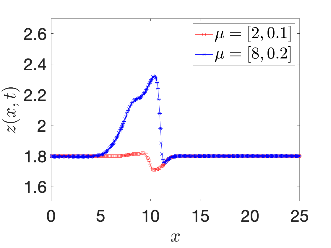 space-time registration for shallow water equations. (a)-(b) free surface for two different parameters and two different time instants.
(c) out-of-sample projection error with and without registration.: In ,
Iollo and Taddei proposed a general (i.e., independent of the underlying PDE) nonlinear interpolation technique based on optimal transportation of Gaussian models of coherent structures of the flow. Given the domain Ω\Omega  and the states U0,U1:Ω→ℝU_0,U_1:\Omega \rightarrow \mathbb {R}, we aim to determine an interpolation U^:[0,1]×Ω→ℝ\widehat{U}:[0,1] \times \Omega \rightarrow \mathbb {R} such that
U^(0,·)=U0\widehat{U}(0,\cdot ) = U_0 and U^(1,·)=U1\widehat{U}(1,\cdot ) = U_1. The key features of the approach are (i) a scalar testing function that selects relevant features of the flow; (ii) an explicit mapping procedure that exploits explicit formulas valid for Gaussian distributions;
(iii) a nonlinear interpolation dubbed “convex displacement interpolation” to define U^\widehat{U}. The mapping built at step (ii) might not satisfy the bijectivity constraint in Ω\Omega : to address this issue, a nonlinear projection procedure over a space of admissible maps based on registration is proposed.
