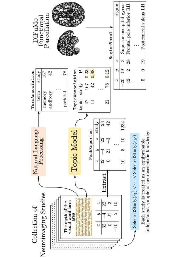 Figure 4.a