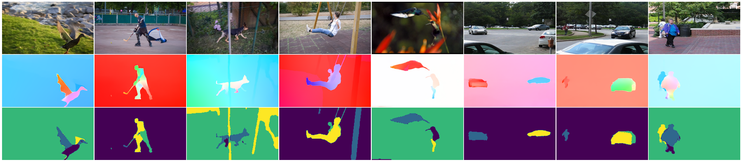 Results obtained with the EM-driven unsupervised learning method for four masks (K=4K=4) regarding multiple motion segmentation. First row: one image of the video. Second row: input optical flow displayed with the HSV color code. Third row: motion segmentation maps with four masks, one color per mask (the four masks may be not present if not necessary). We adopt the same color code for all segmentation maps (dark blue: mask 1, light blue: mask 2, green: mask 3, yellow: mask 4). Examples are drawn from DAVIS2016, FBMS59 and SegTrackV2 datasets.