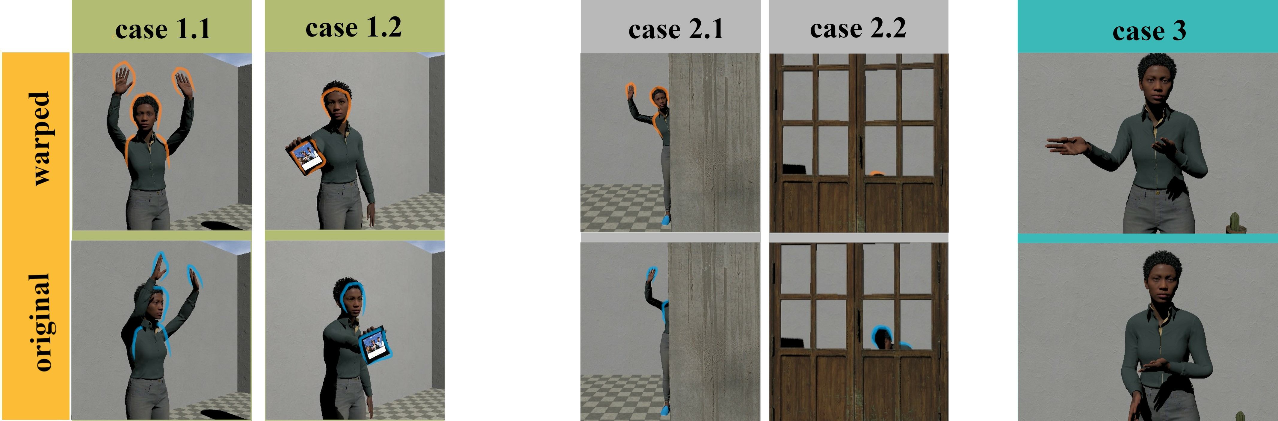 Results from our three use-cases, displayed from the point of vision of the observer. Character parts/objects on which the estimation of visual features is performed are highlighted. On the left (cases 1.1 and 1.2), we study the influence of viewpoint changes for a character with and without an object. The desired visual feature consisted in increasing the visual coverage. In the middle (cases 2.1 and 2.2), we study the influence of solid and sparse occluders. Visual coverage was also used as the regulating visual motion feature. On the right (case 3) we explore how extraverted effects can be created by applying upper body warping units, and regulating their apparent vertical and horizontal extension. In the picture, the amplitude of the gesture of the warped character is wider with respect to the original non-warped one, making it feel more extraverted.