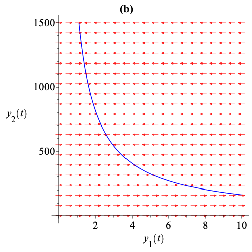 Figure 1.b