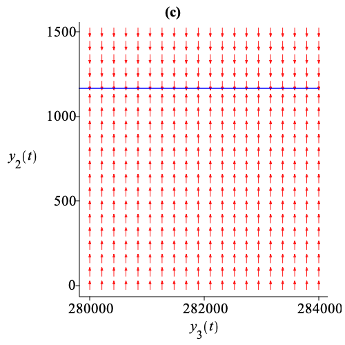 Figure 1.c