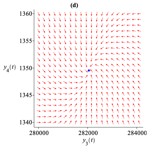 Figure 1.d