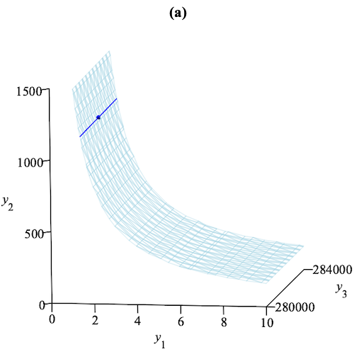 Figure 1.a