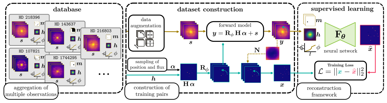Figure 23
