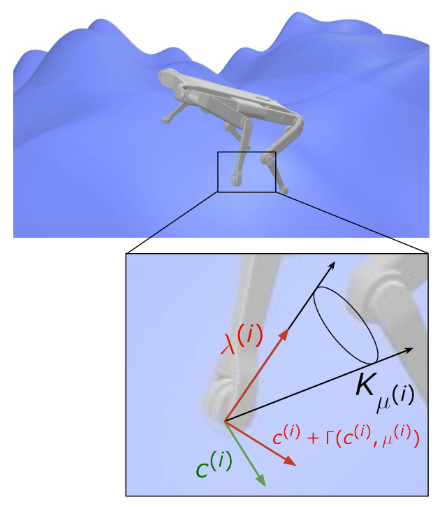 Figure 19