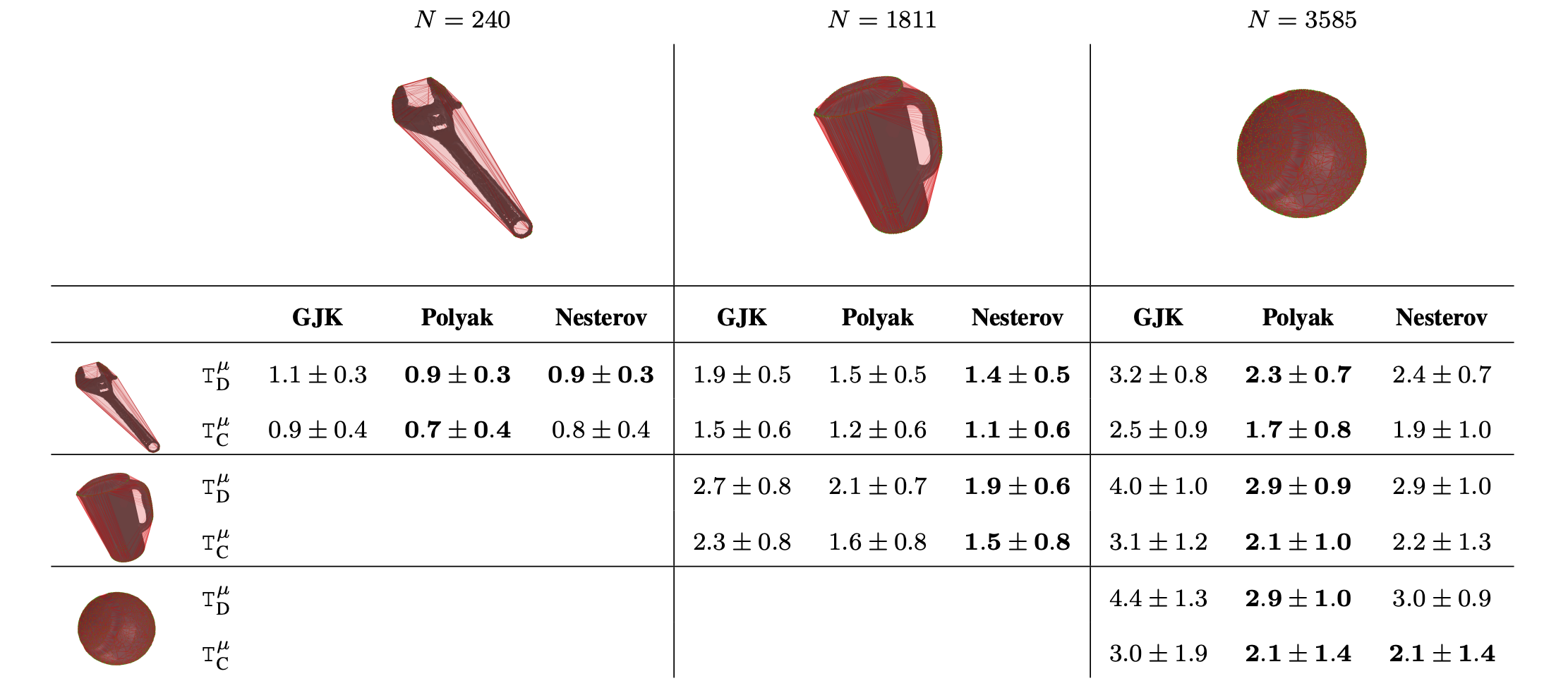 Figure 21